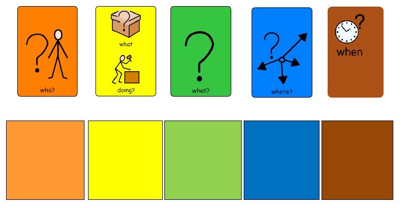 Colourful Semantics - Get Hackney Talking